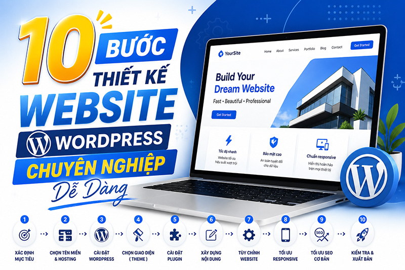 Ứng Dụng AI Vào Tự Động Hóa Nội Dung Website: Giải Pháp Tiết Kiệm Hàng Trăm Giờ Làm Việc