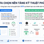 Checklist Tối Ưu Tốc Độ Tải Trang Cực Nhanh Cho Website WordPress